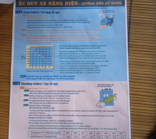 Chuyên cung cấp bình ắc quy xe nâng các loại điện giá rẻ.